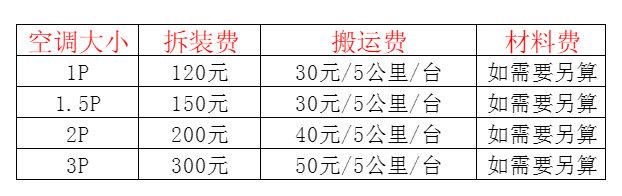 马尾空调移机及费用电话在哪里找